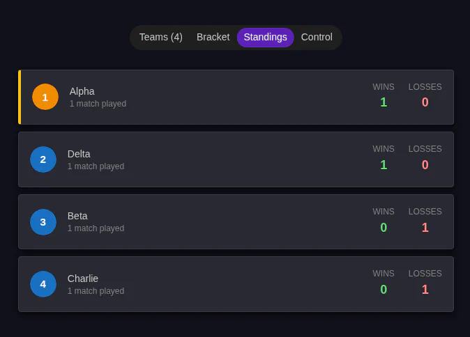 Tournament Details Page Standings Tab